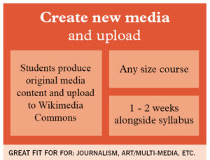 Detailed steps to create and upload media: Students produce original media content and upload to Wikimedia Commons.This can be done for any size course and takes 1-2 weeks. Great fit for journalism, art/multi-media, etc.